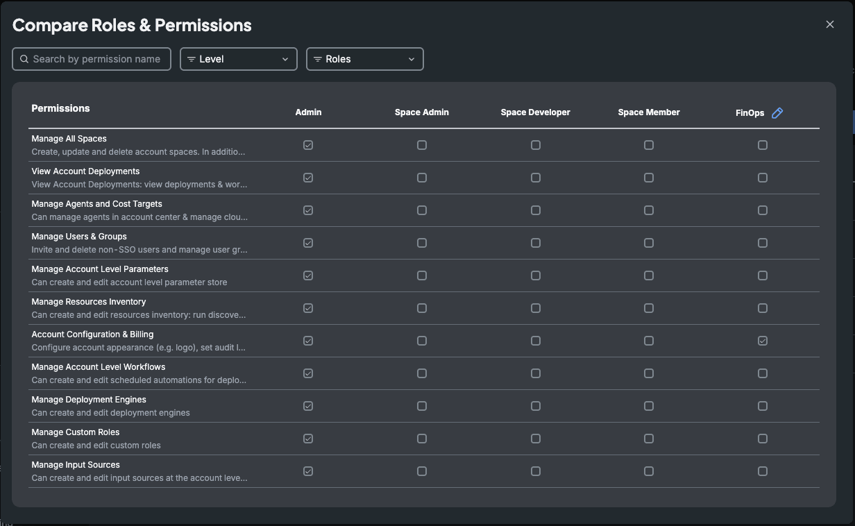 custom-rbac