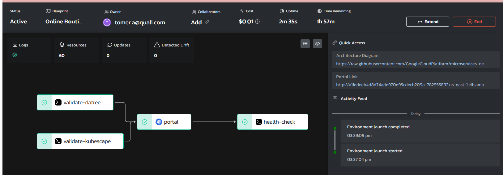 Deployment Validations