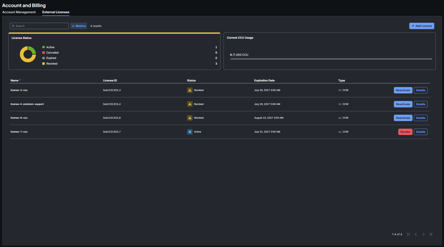 The External Licenses page, showing the License Status and Current CCU Usage widgets above a table of the account's licenses