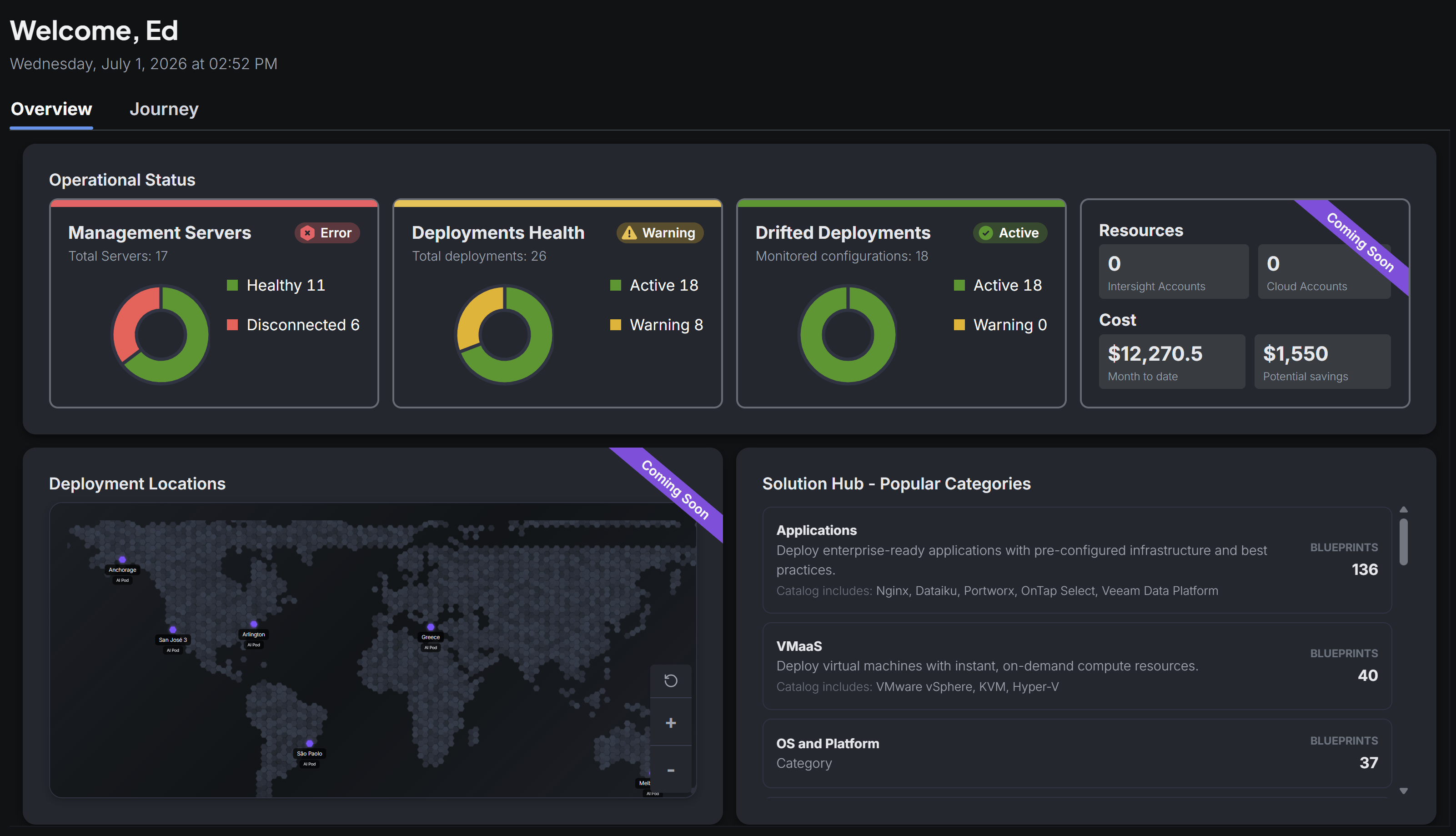 Overview tab dashboard