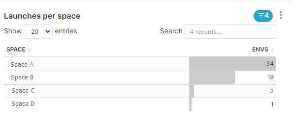Locale Dropdown